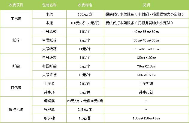 昌乐县到景德镇物流专线