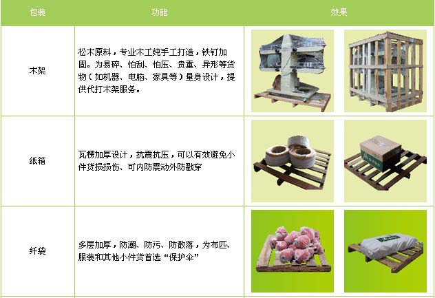 昌乐县到景德镇物流专线